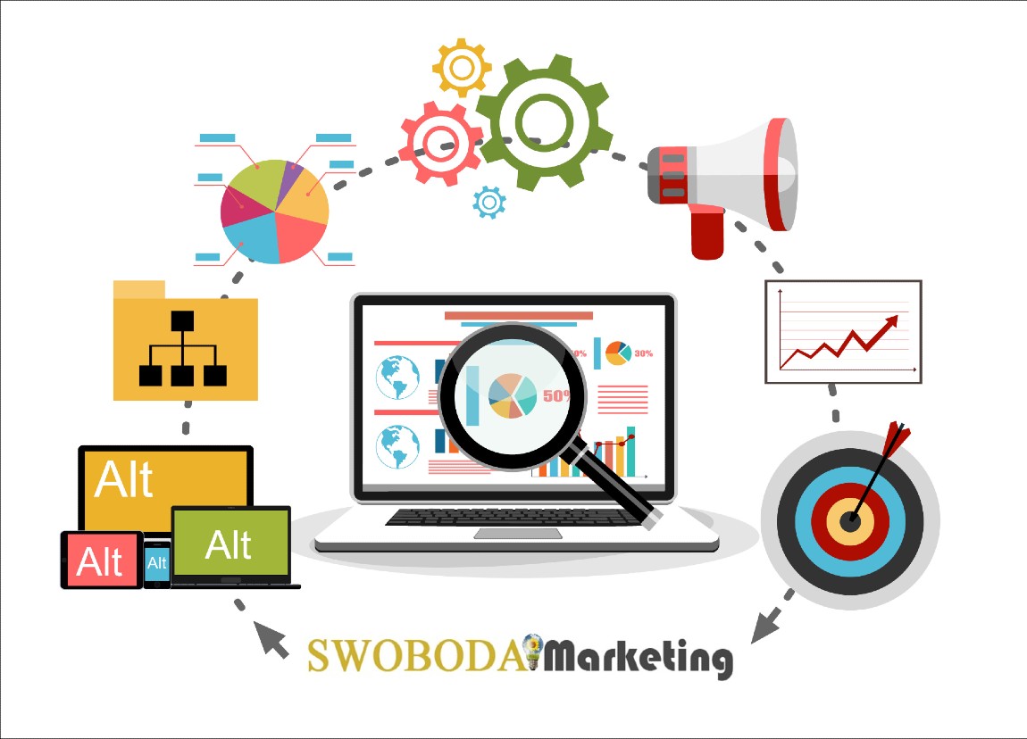 Swoboda Marketing GMB SEO