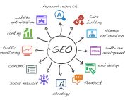 scheme with icons isolated main activities related to seo