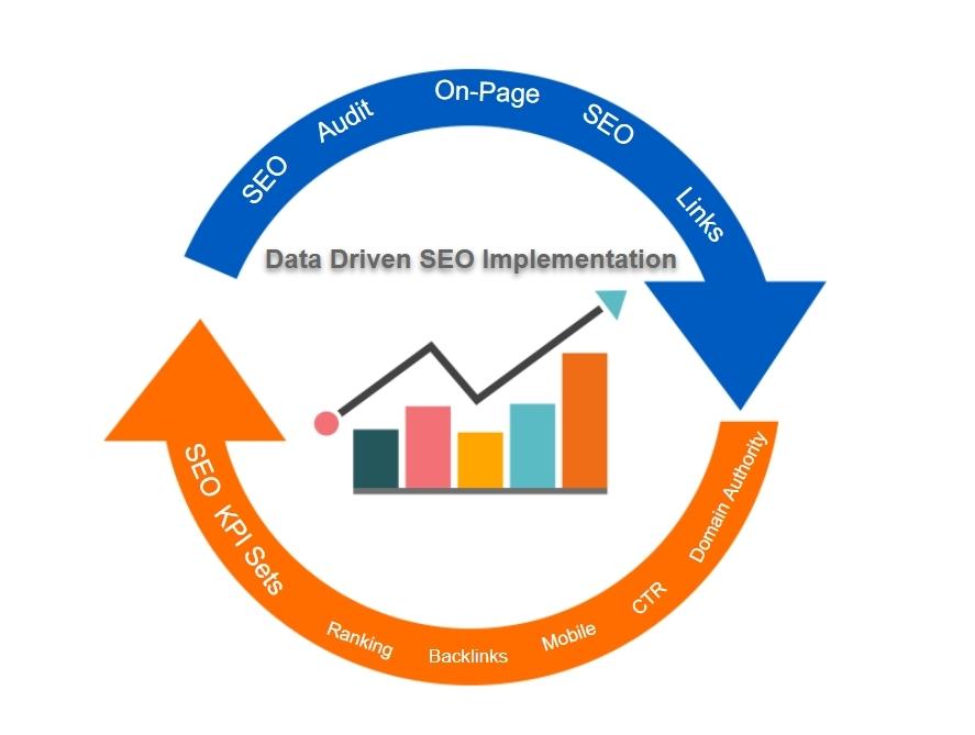 Data-Backed SEO Audits: Unveiling Swoboda Marketing's Approach to Identifying Opportunities
