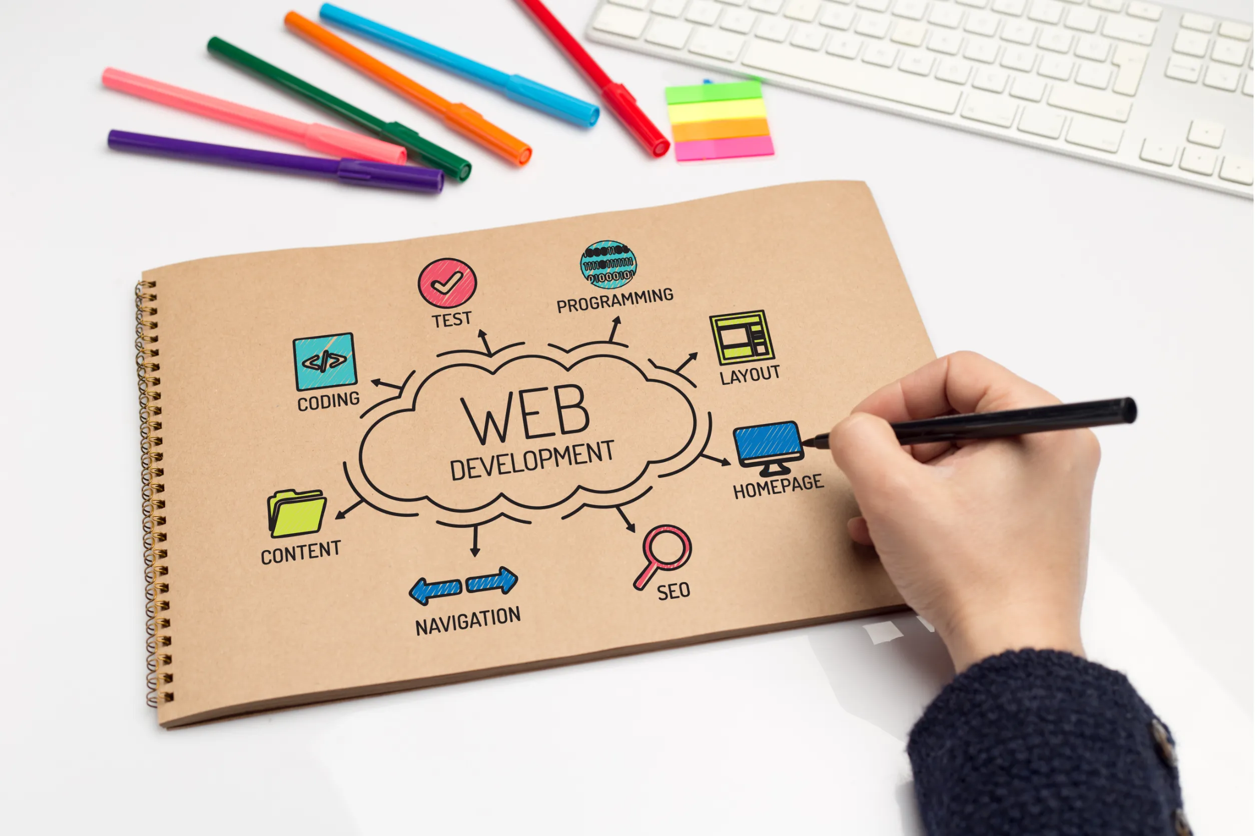 Website Development