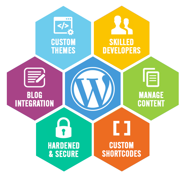 Custom-Designed-and-Developed-WordPress-Websites-e1742449476328